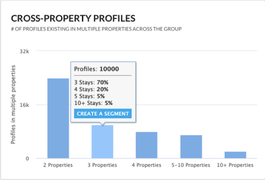 ProfSynth_Group_-_Cross_Property_Profiles.png